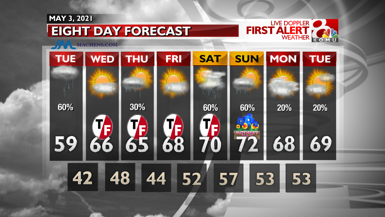INT FCST PM Extended Forecast.png